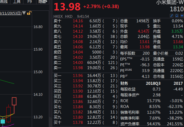 莱绅通灵今日股价：2024年9月6日收盘报505元 上涨120%