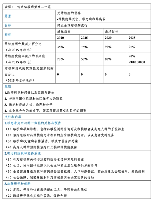 证监会进一步规范上市公司定期报告的编制及信息披露行为