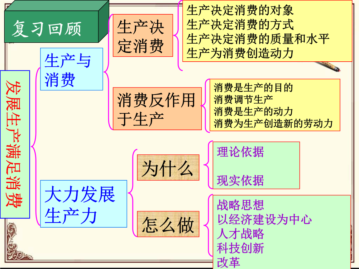 知识归纳 道法：我国基本政治制度知识提纲