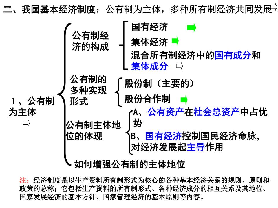 实现我国全过程人民民主的重要制度载体